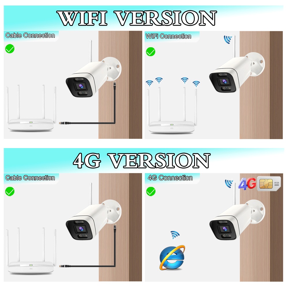 RU.3G 4G SIM Card 4K 8MP SONY415 Wireless Security Wifi Bullet kамера 5MP Two Way Audio Smart Human Alarm IR/Color Night Vision