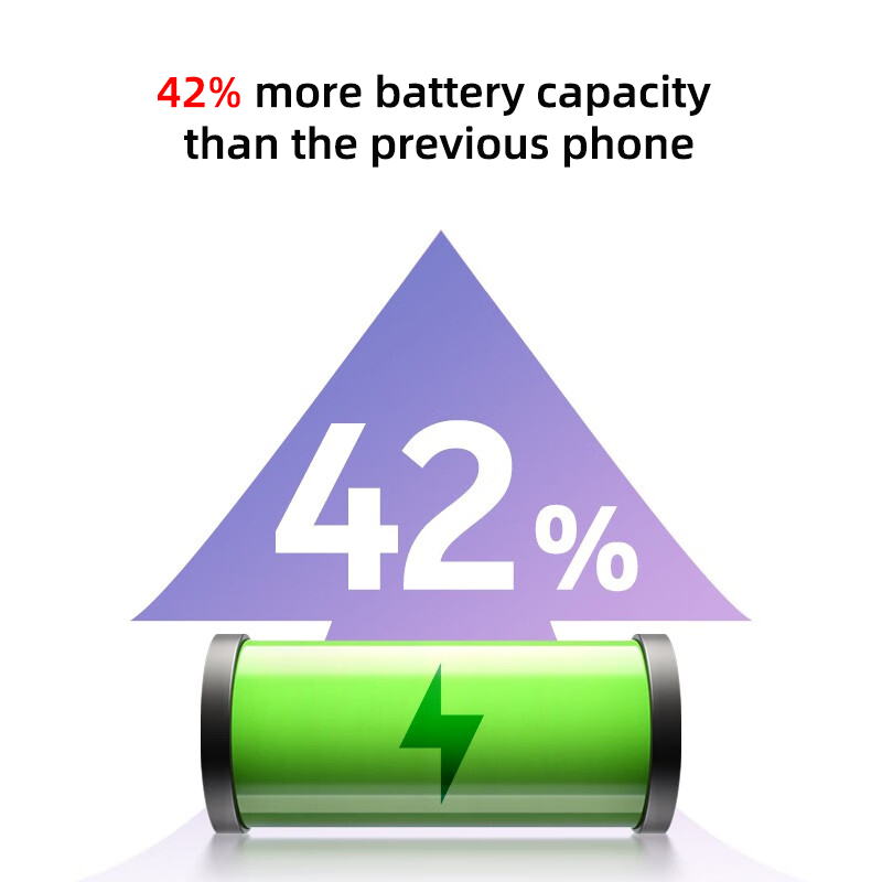 Original Nokia 110 4G 2023 Version Feature Phone 1.8" Dual SIM Bluetooth 5.0 FM Radio 1450mAh Battery Rugged Push-button Phone