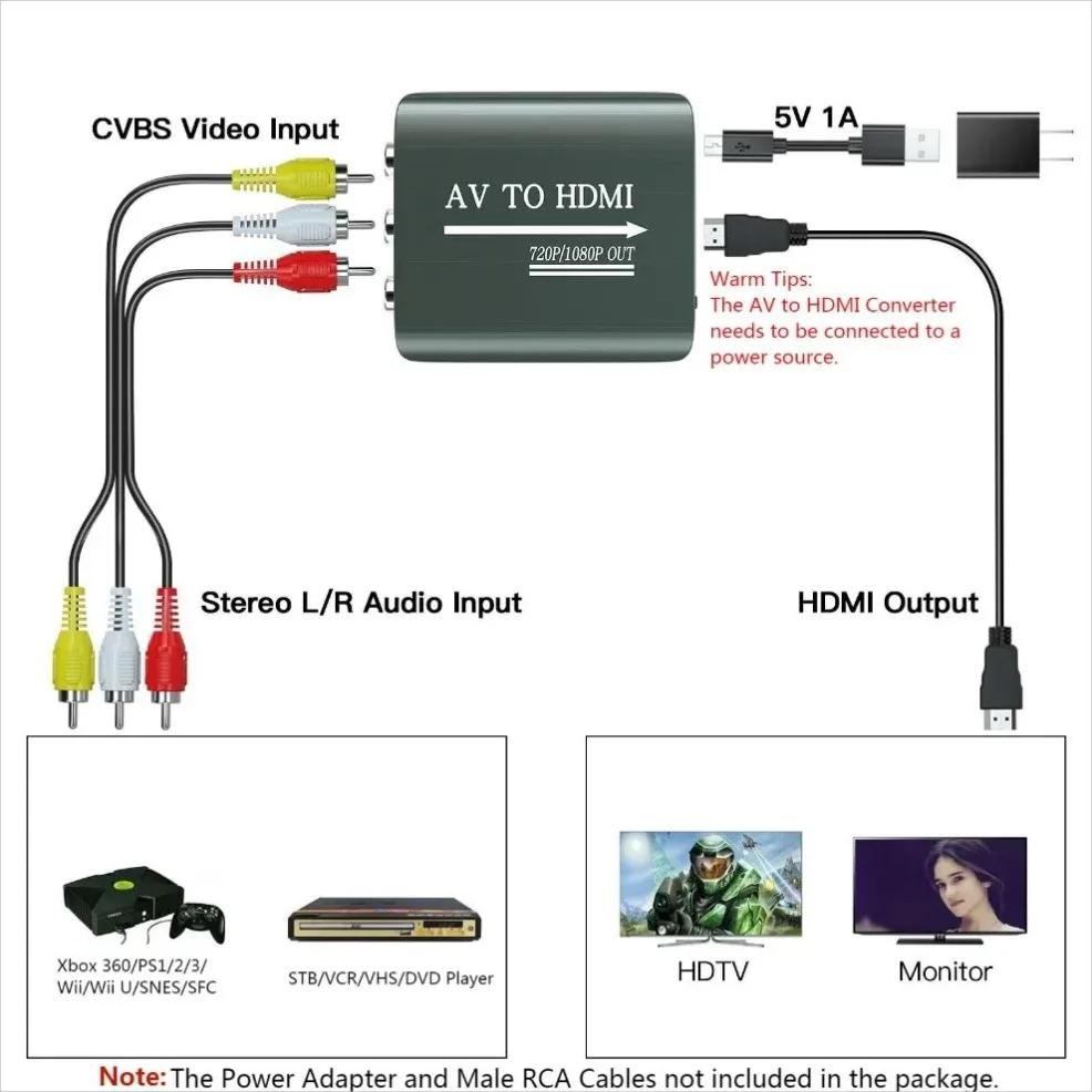 HD 1080P AV to HDMI RCA to HDMI コンポジット アダプター コンバーター USB ケーブル付き CVBS AV アダプター N64 Wii PS1/2/3 Xbox One SNES など用