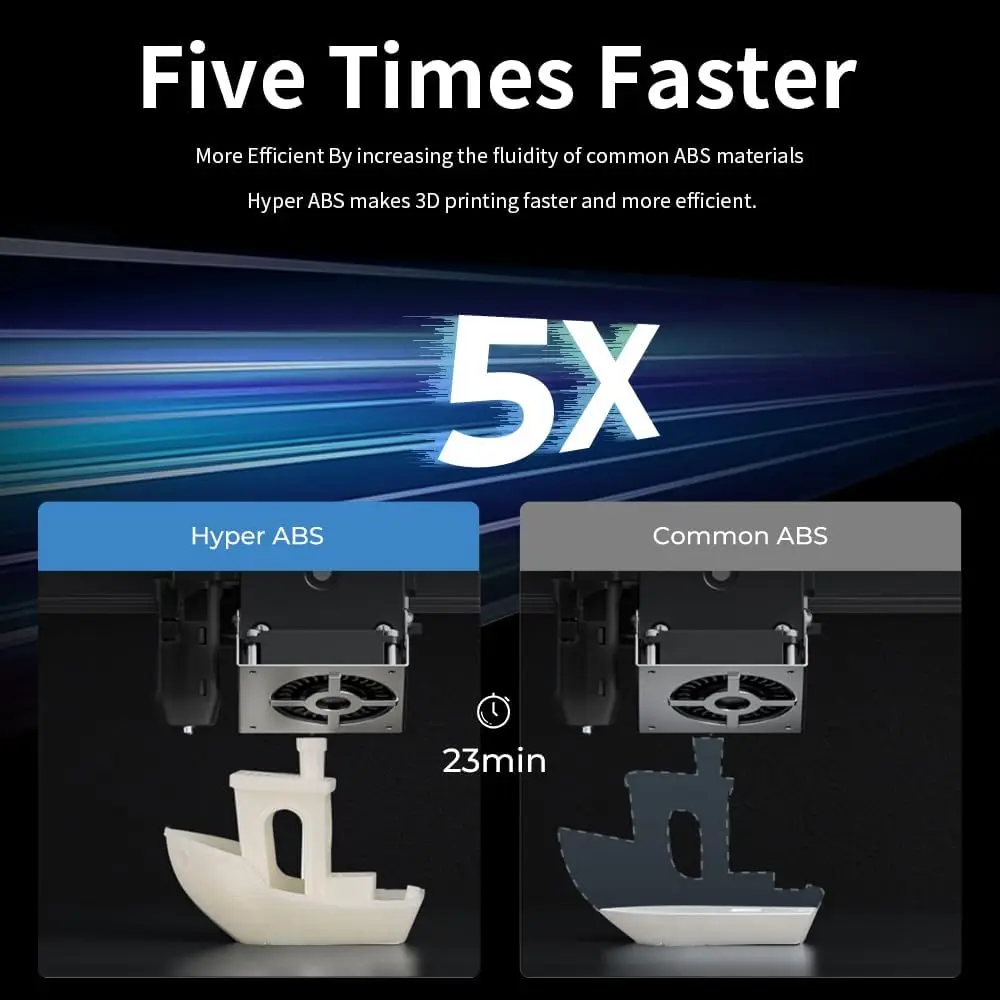 Filamento Creality Hyper ABS de 1,75 mm para impresión de alta velocidad, impresión abierta conveniente, carrete de 1 kg (2,2 lb) que se adapta a la mayoría de las impresoras 3Dz