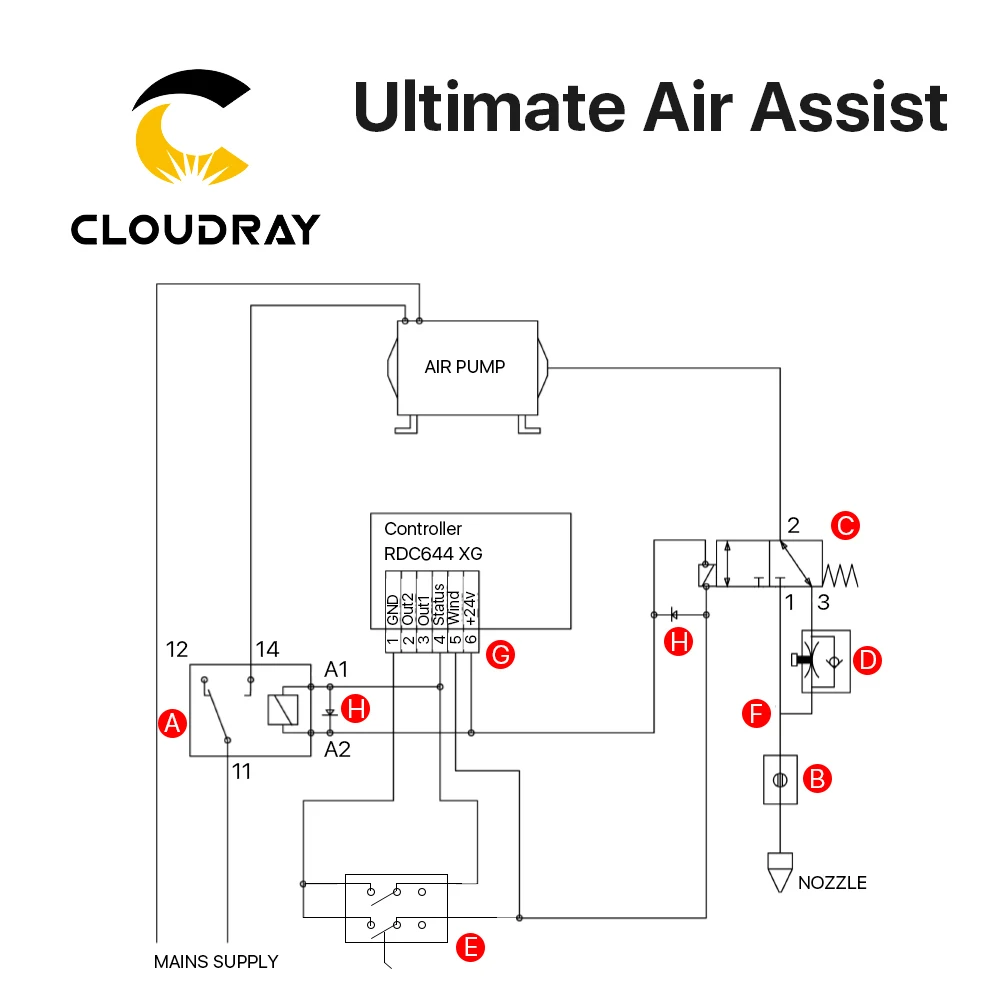 Cloudray Cuối Cùng Không Khí Assiast Bộ Cho CO2 Cắt Laser Khắc