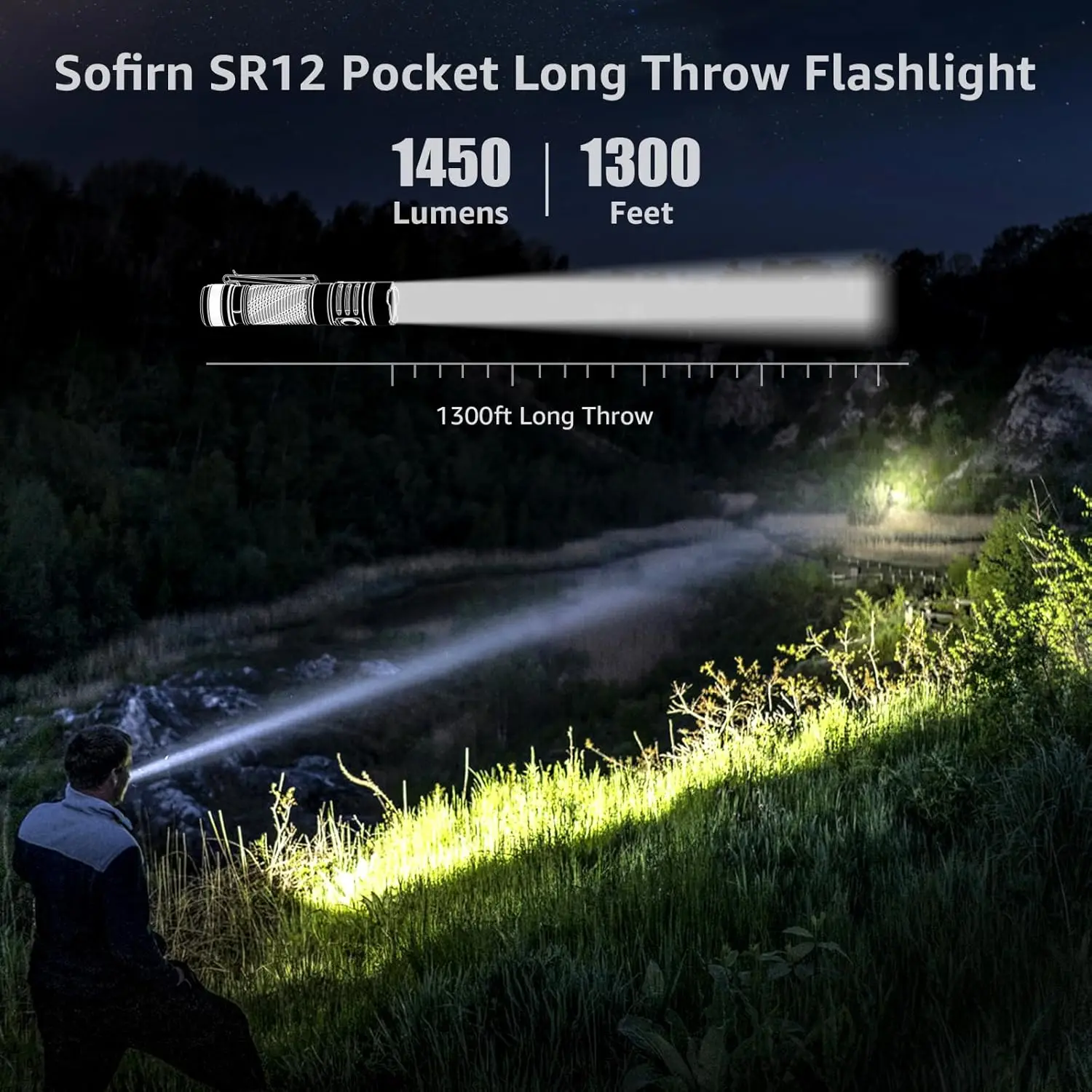 Sofirn SR12 1450lm Powerful 396m Pocket Flashlight SFT25R LED Spotlight Torch with Magnetic Tailcap