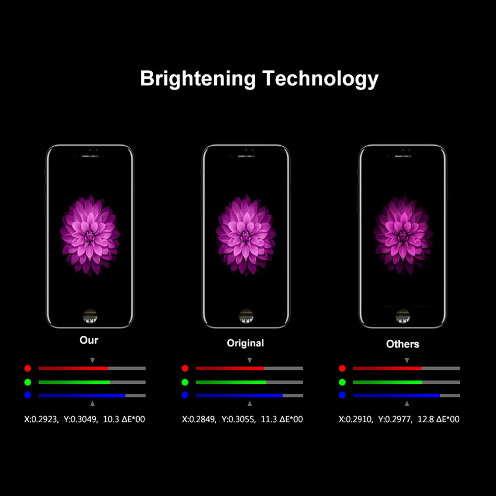 Chất Lượng Hàng Đầu Màn Hình LCD Màn Hình Dành Cho iPhone 5 5S 6 6S 7 8 Plus Màn Hình Cảm Ứng Thay Thế Cho iPhone SE 2020 Màn Hình LCD Hiển Thị