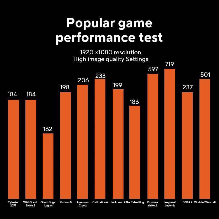 Processore AMD Ryzen 5 9600X 5,4 GHz 6 core 12 thread 38 MB di cache di gioco 4NM TDP 65W Socket AM5 CPU da gioco Zen 5 Grafica integrata