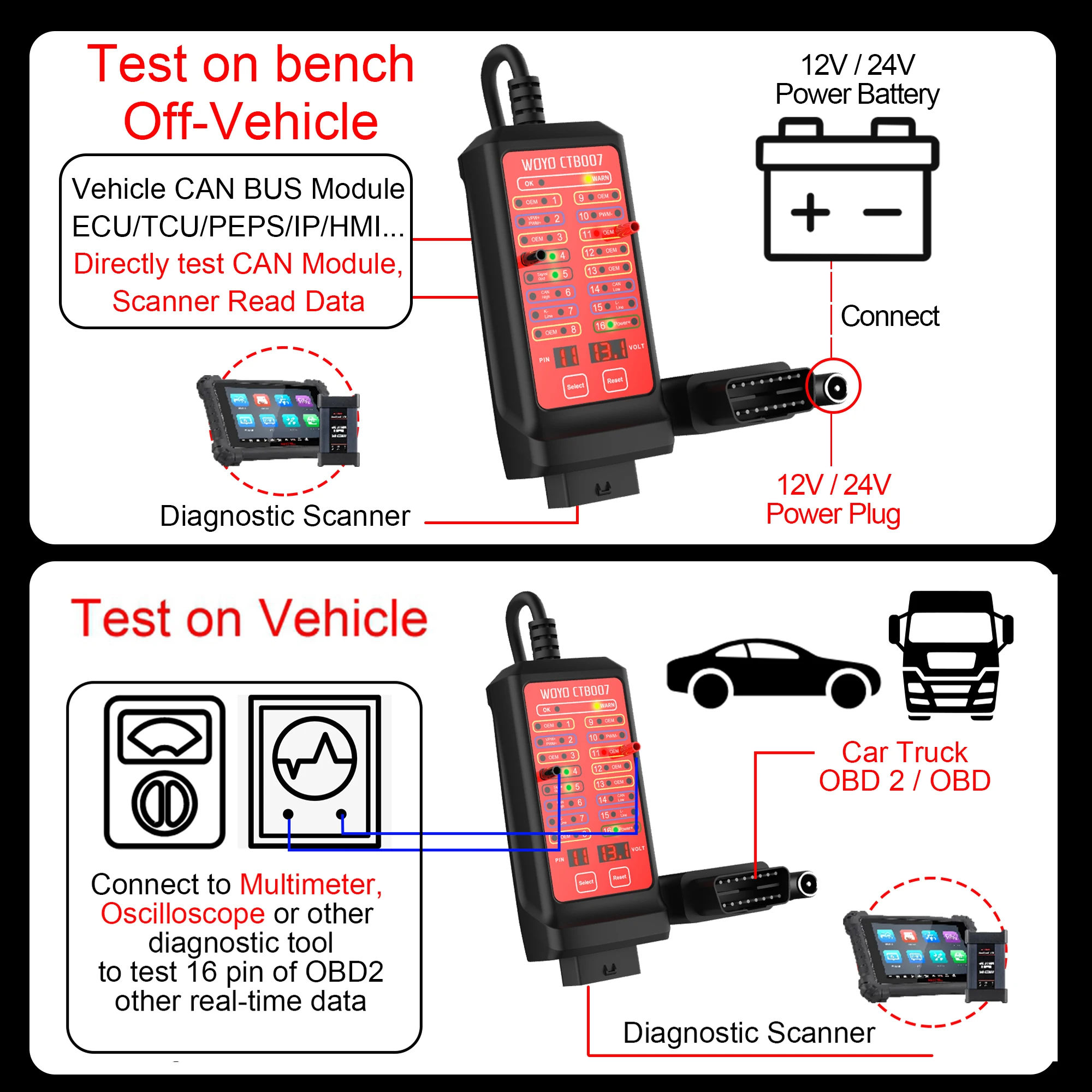 WOYO CTB007 Xe Hơi OBD 2 Thoát Ra Khỏi Hộp Chẩn Đoán Cổng Kết Nối Cổng OBD II/Có Thể BUS Đột Phá Hộp