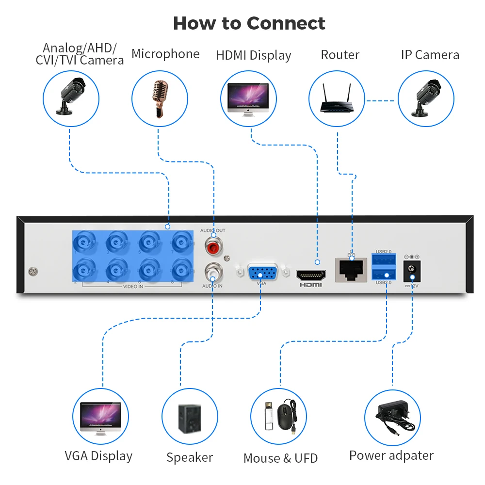 Hiseeu 5MP XVR 4/8/16 каналов AHD CVI TVI CVBS IP цифровой видеорегистратор DVR система защиты дома и безопасности Guard Live