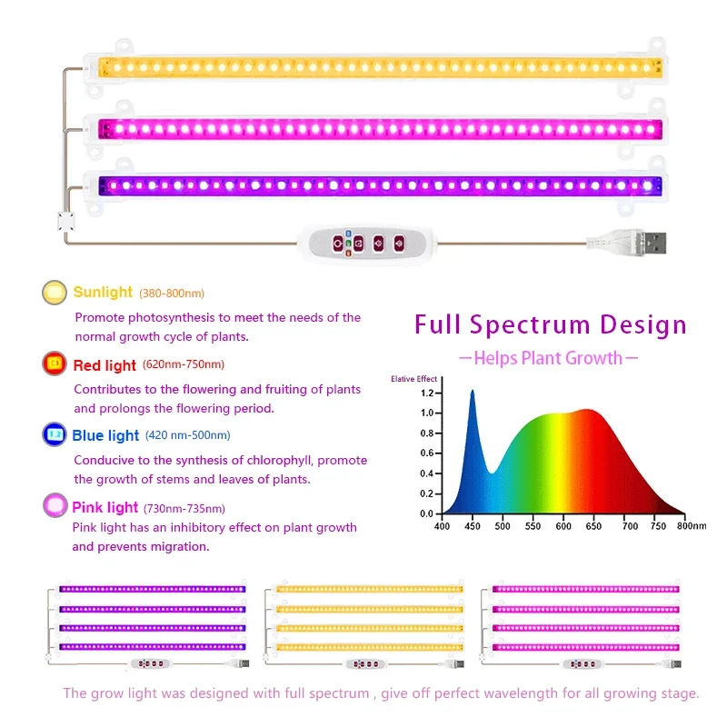 LED Grow Light Spectrumเต็มUSB 5VปลูกแสงPhytolampหลอดไฟสําหรับในร่มพืชดอกไม้ต้นกล้าเรือนกระจกFitolampy