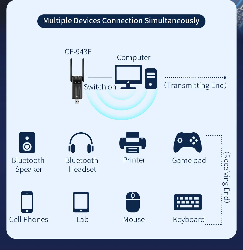 Comfast 900mbps wifi 6 bt 5.3 adaptador usb banda dupla 2.4/5g rtl8851bu sem fio placa de rede de unidade livre para computador portátil win 10/11