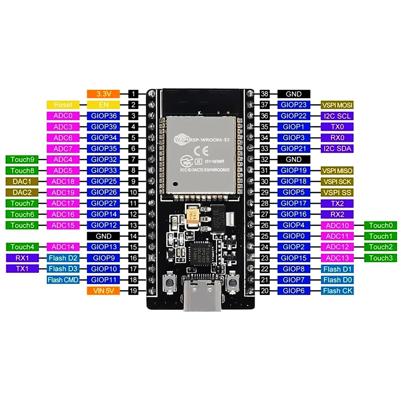 1-10 шт./ESP32 макетная плата Type-C CP2102 WIFI Bluetooth модуль двухъядерный беспроводной модуль ESP-WROOM-32 плата расширения 38Pin
