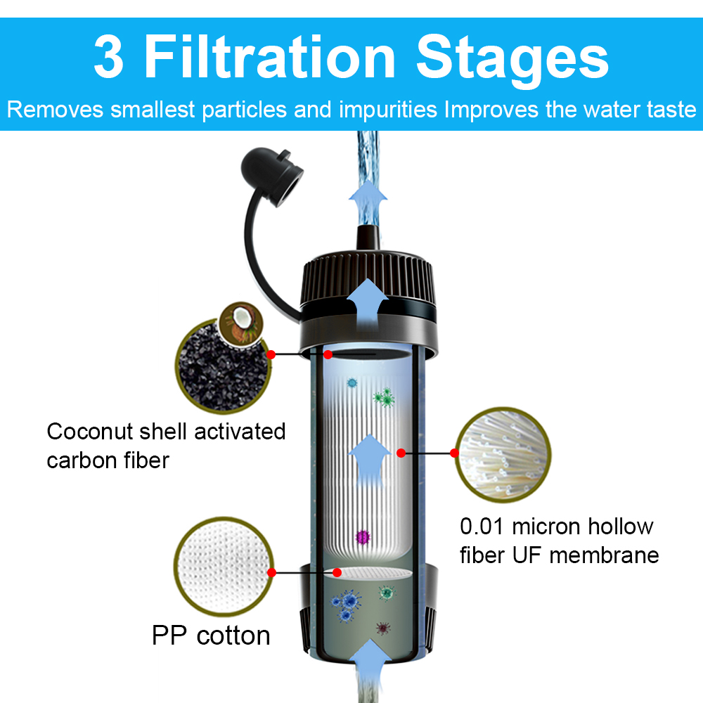 Water Filter Straw Outdoor Portable Water Purifier Survival Gear for Camping Hiking Backpacking Emergency Preparedness