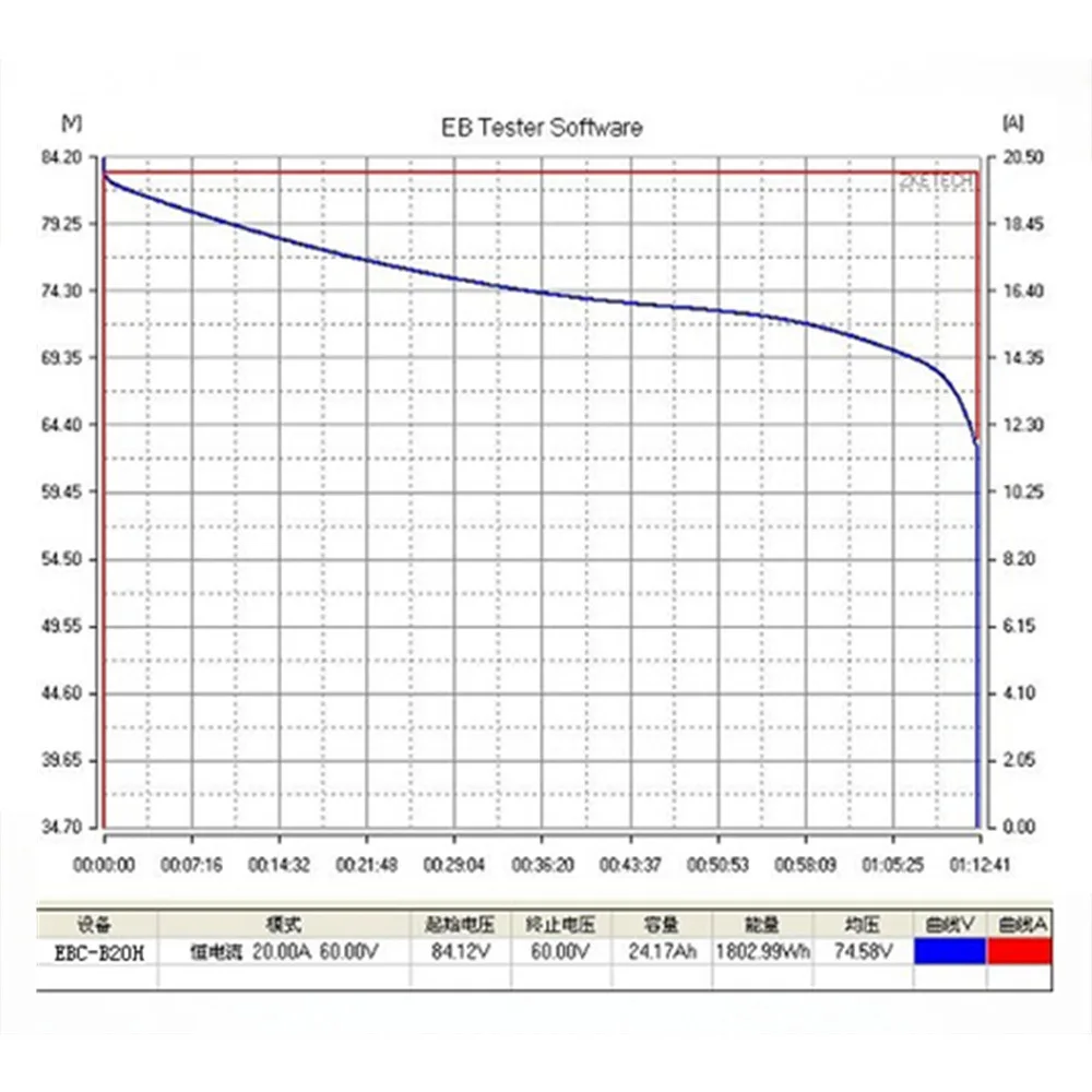 ZKETECH EBC-B20H 리튬 납산 배터리 방전 용량 테스터, 외부 충전기, 12V-72V 20A