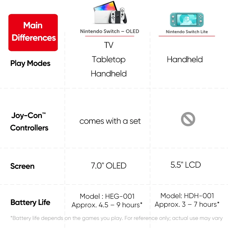 Console per videogiochi Nintendo Switch OLED da 64 GB con schermo OLED Joy Con da 7 pollici