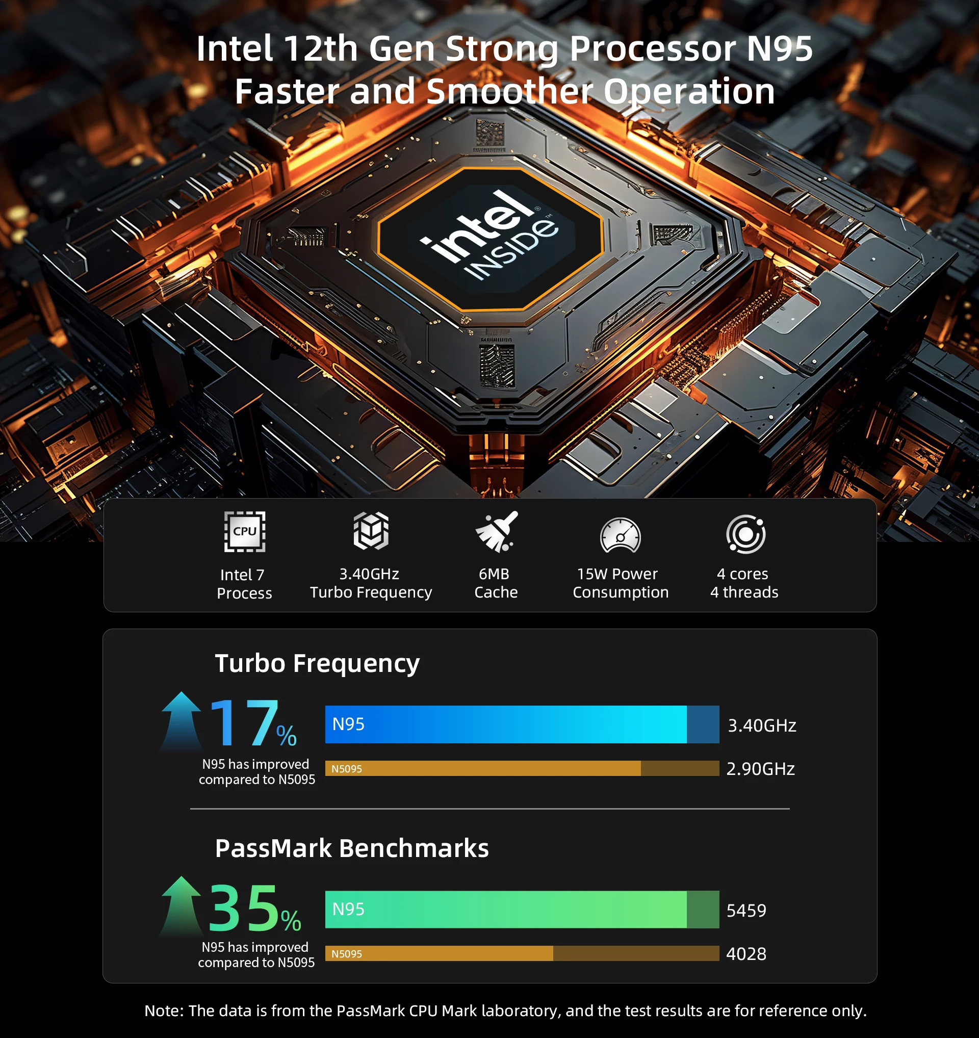 BMAX Windows 11MaxBook X15 Pro Business Laptop 16GB LPDDR4 512GB SSD Intel 12th Generation N95 Processor 15.6-inch Screen