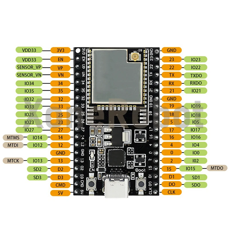1-10 шт. основная плата ESP32-DevKitC TYPE-C/MICRO ESP32 макетная плата ESP32-WROOM-32D/U WIFI + Bluetooth-совместимый IoT NodeMCU-32