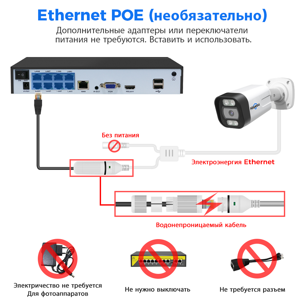 HB718 5Мп 4К 8Мп POE