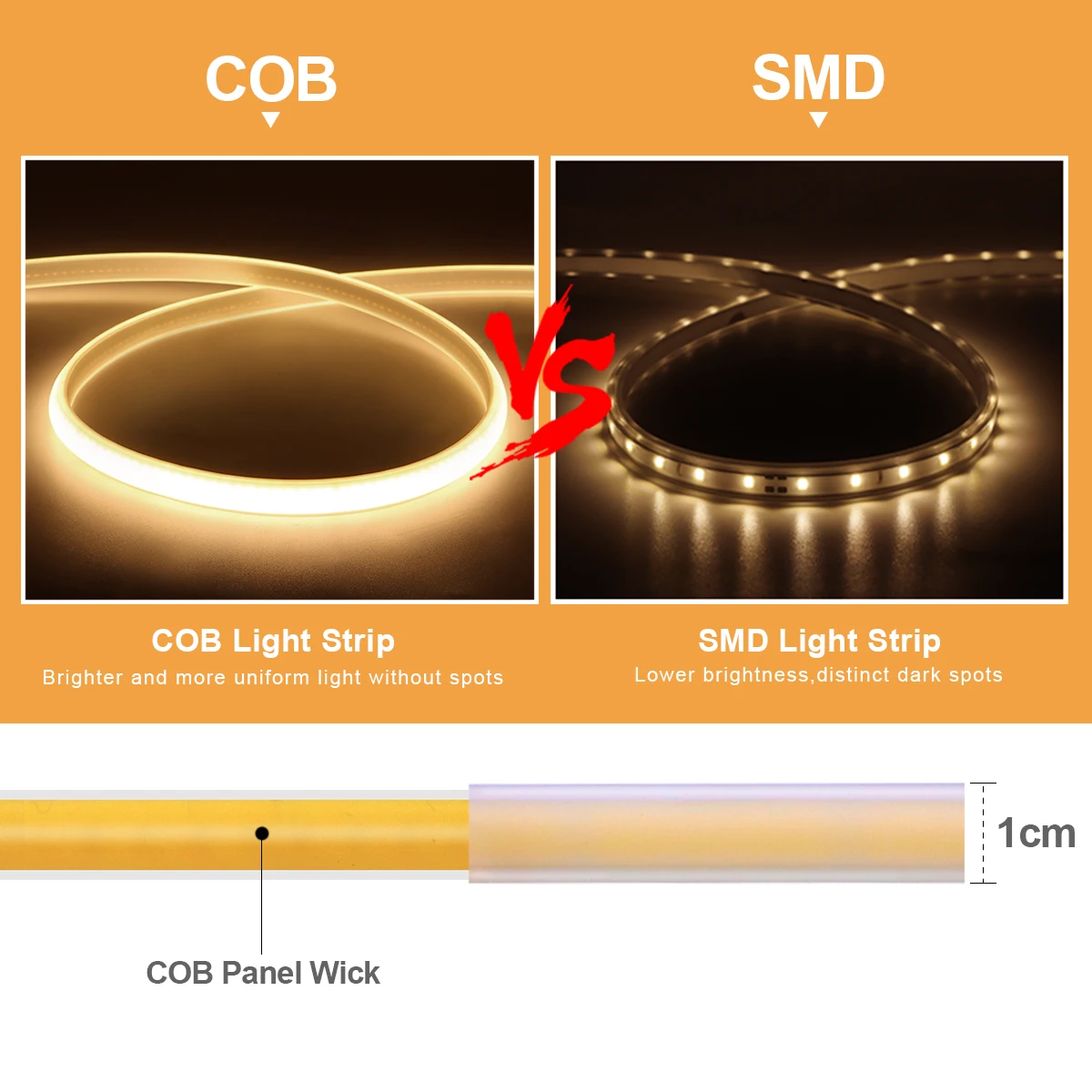 1M-35M 220V 110V COB LED ストリップライト RA90 超高輝度 320LEDs/m 柔軟な屋外ランプ防水 LED テープ EU US 電源プラグ付き