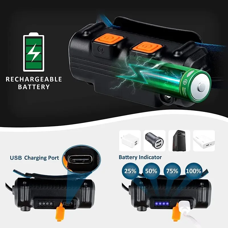 USB wiederauf ladbare Induktion scheinwerfer Zoom Cob LED Scheinwerfer in Batterie Taschenlampe Multifunktion 6 Modi Stirn lampe gebaut