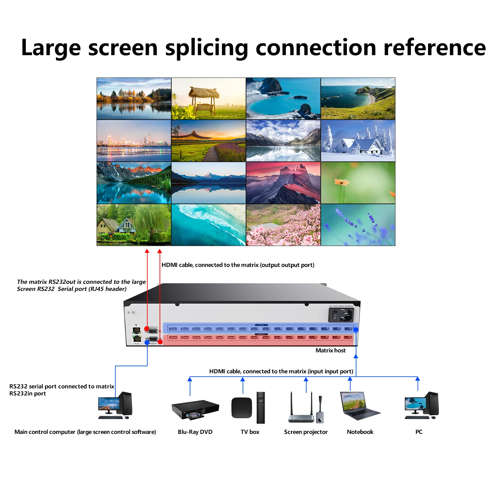 Ma Trận ChuyểN ĐổI HDMI 16X16 4K 30Hz 1080P120Hz Profesional Ma Trận Chuyển Đổi Splitter16 Trong 16 Ra HDCP Blu-ray 3D WEB/Bảng Điều Khiển/Từ Xa Tiếp