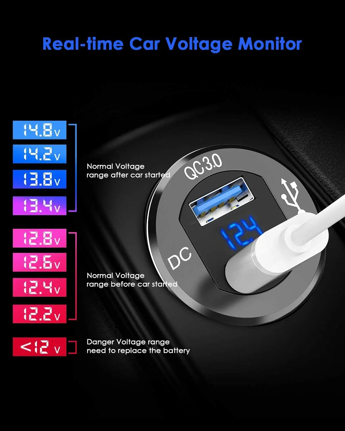 12 V/24 V 36 ワットアルミ防水デュアル QC3.0 USB 急速充電器ソケット電源コンセントアダプタ LED デジタル電圧計