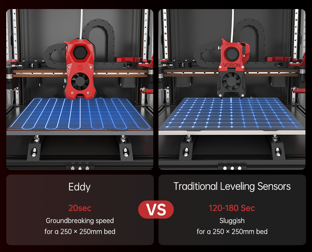 BIGTREETECH 渦自動レベリングセンサー高速 Voron 2.4 Stealthburner Trident VZbot プリントヘッドクリッパー BLTouch 3D タッチ