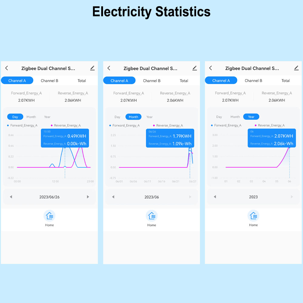 Tuya Smart ZigBee Energiezähler Bidirektion 1, 2 Kanäle mit Stromwandlerklemme App-Monitor Leistung 80 A 110 V/240 V 50/60 Hz