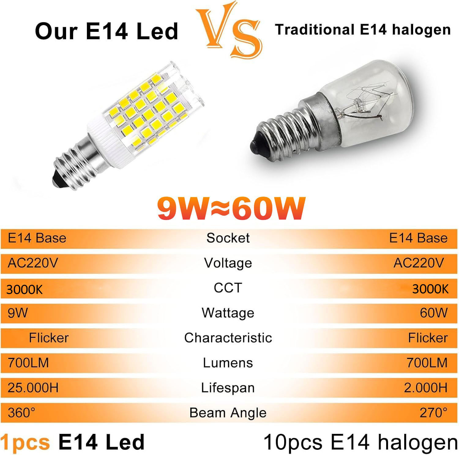 18W 15W 12W 9W 7W  E14 LED Bulb Lamp 220V-240V Mini Corn Bulb Light 2835SMD 360 Beam Angle Replace Halogen Chandelier Lights
