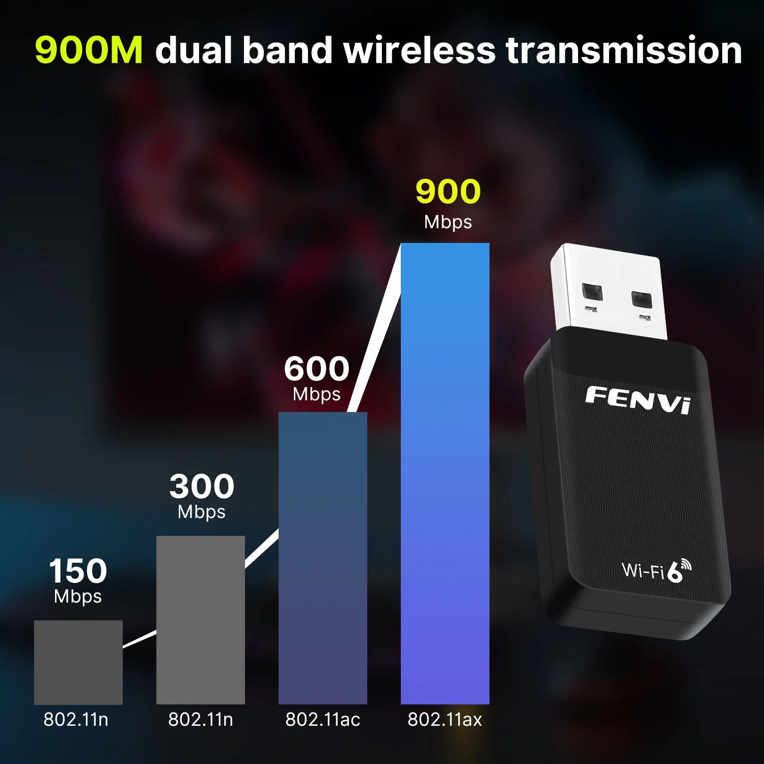 Fenvi AX900 Bluetooth 5.4 USB Adapter WiFi 6 Mini USB Dongle 5G/2.4G Dual Band WiFi6 Network Card Wireless Receiver Driver Free