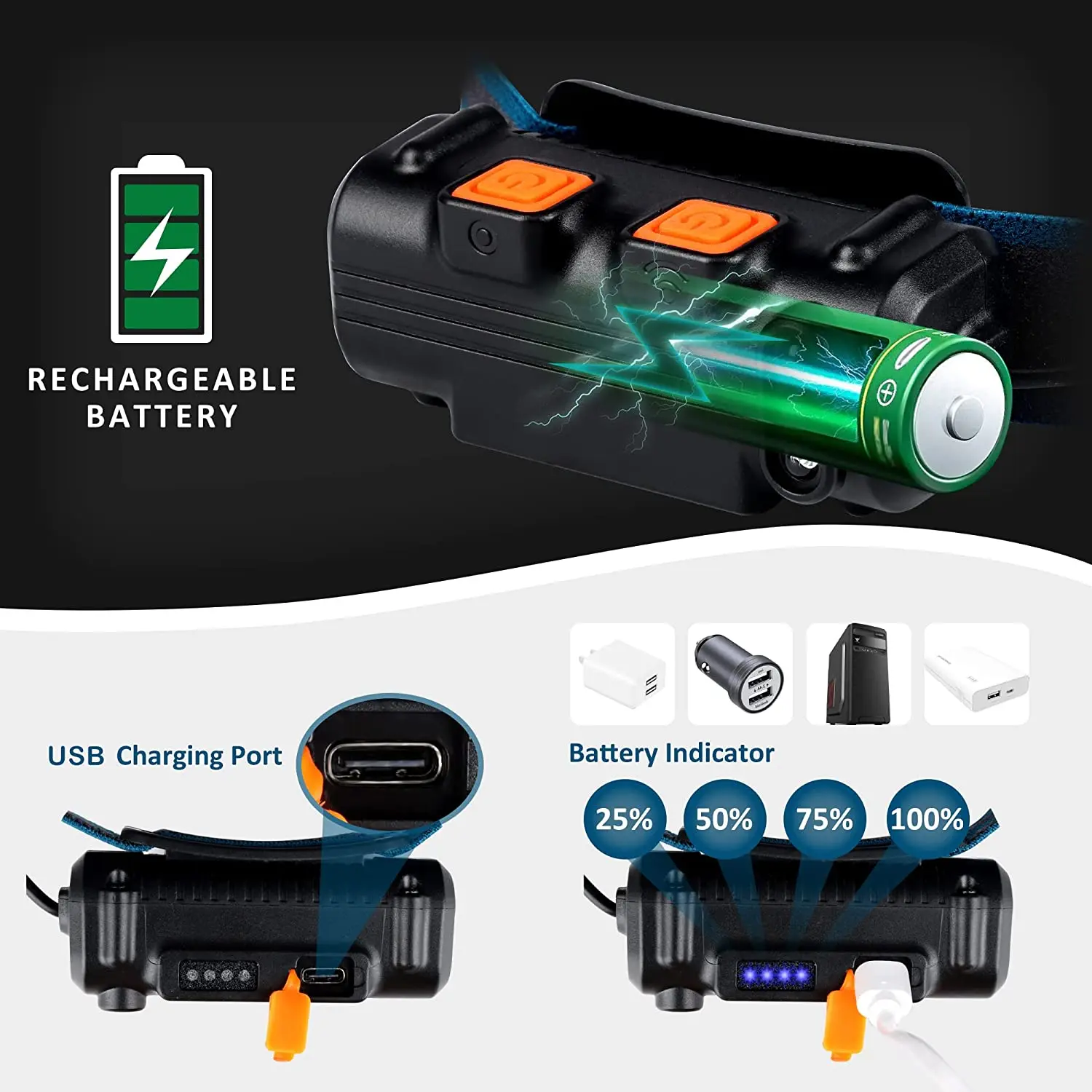 Wave Sensor LED-Stirnlampe Leistungsstarker XPG+COB-Scheinwerfer mit integriertem 18650-Akku