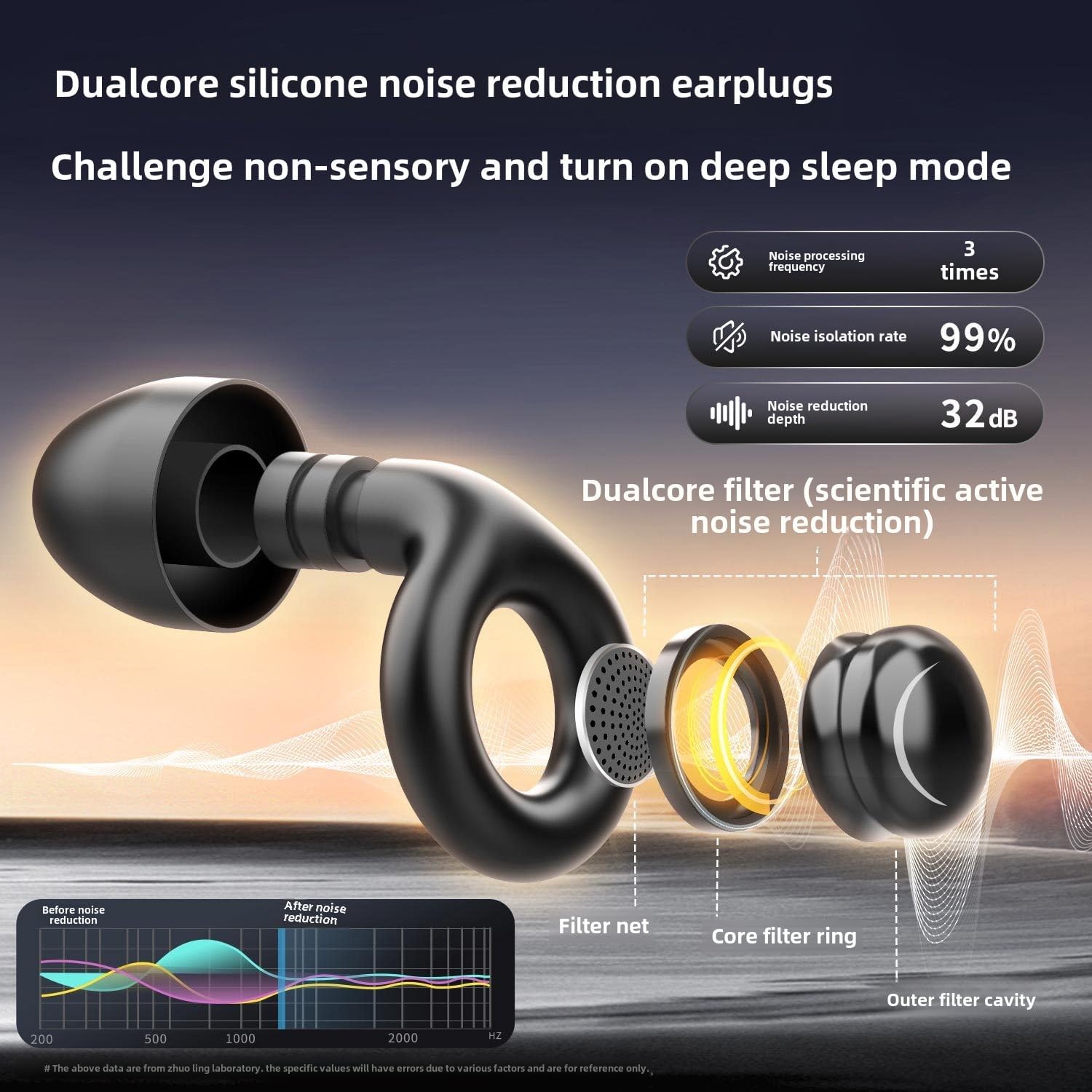 Tapones para los oídos para dormir, tapones para los oídos con cancelación de ruido de 32dB para dormir, conciertos, trabajo, avión, viajes, tapones para los oídos de silicona impermeables reutilizables