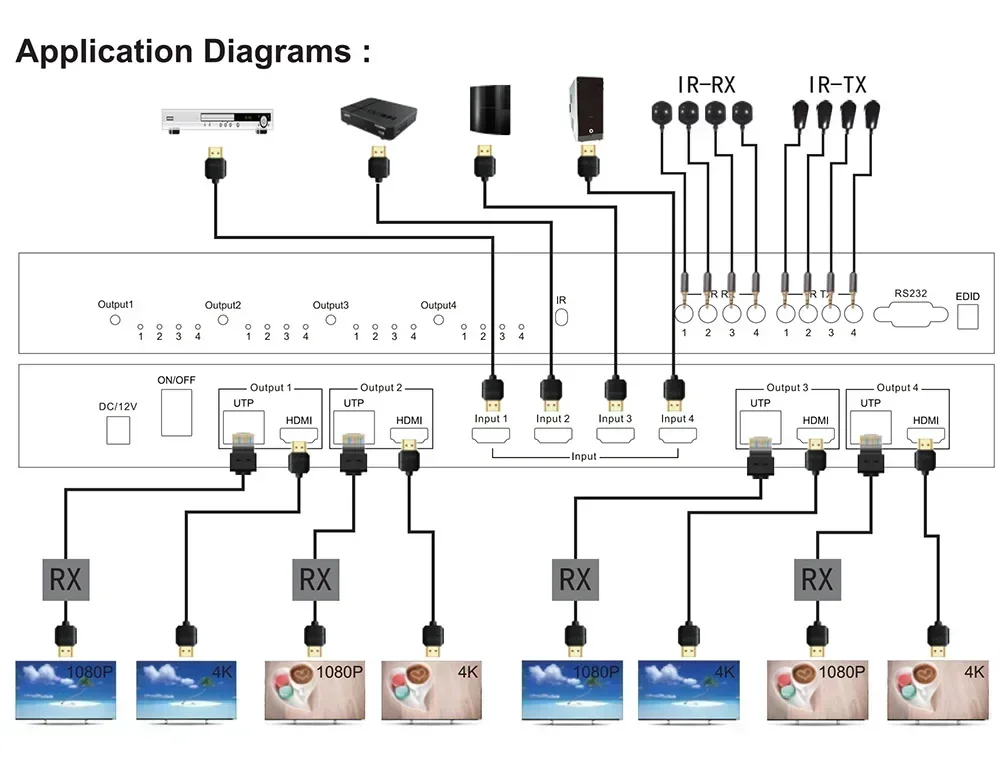 Matriz HDMI 4K 60Hz 4x4 con extensor a través de Cable Ethernet Cat5e Cat6 Rj45 divisor de interruptor de vídeo 60m 120m receptor Rj45 opcional