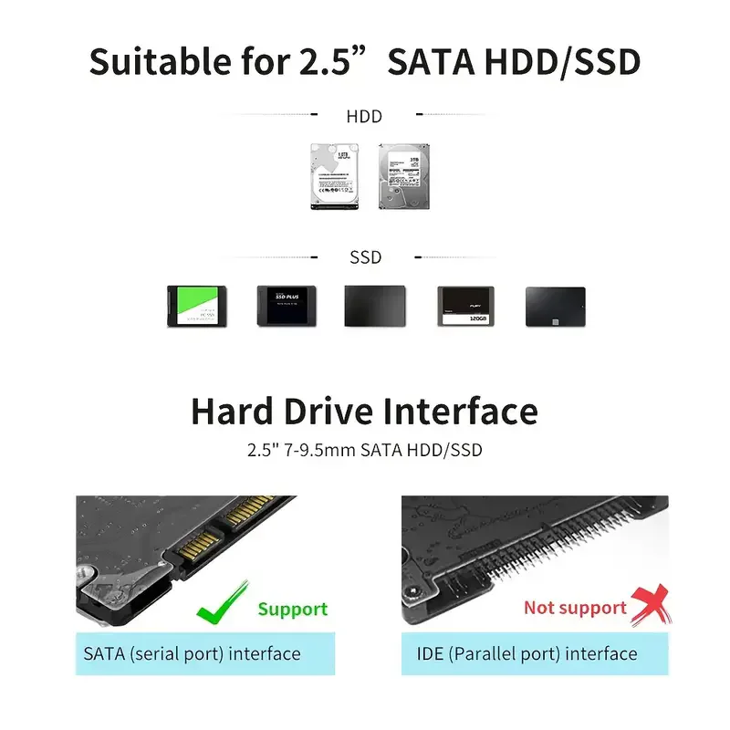 USB 3.0/Type C HDD Enclosure 2.5 inch SATA SSD External Hard Drive Case with 5Gbps Transfer Speed Clear Harddisk Boxs Tool-Free