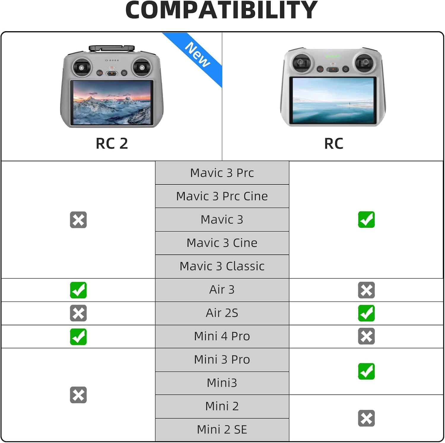 Controle remoto RC 2 com processador de próxima geração, transmissão O4 de 20 km com tela FHD de 5,5 polegadas Controlador inteligente para drones