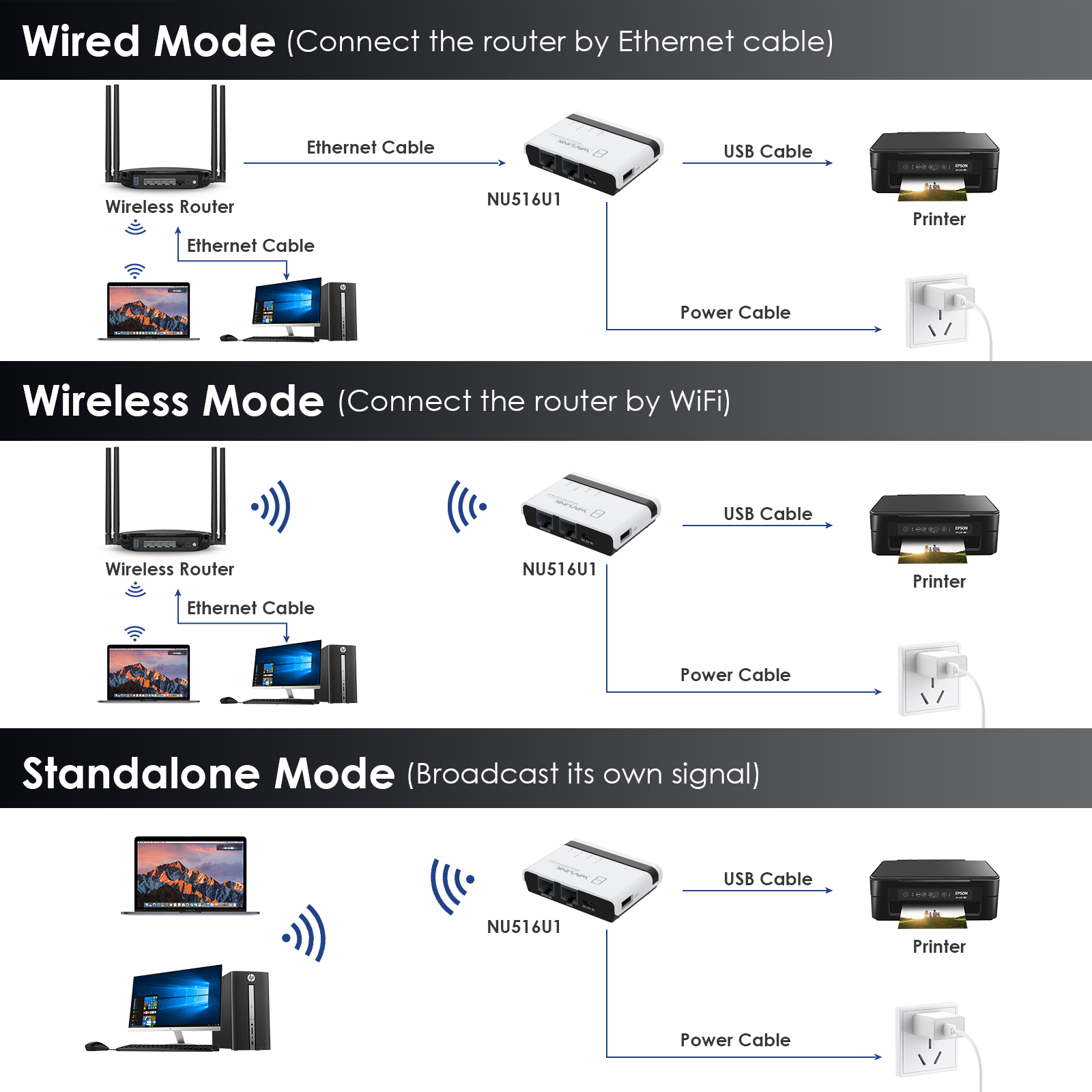 Сервер беспроводного принтера WAVLINK USB2.0 с сетевой связью 10/100 Мбит/с, поддержка Wi-Fi, проводные/беспроводные/стандартные режимы для Windows/Mac