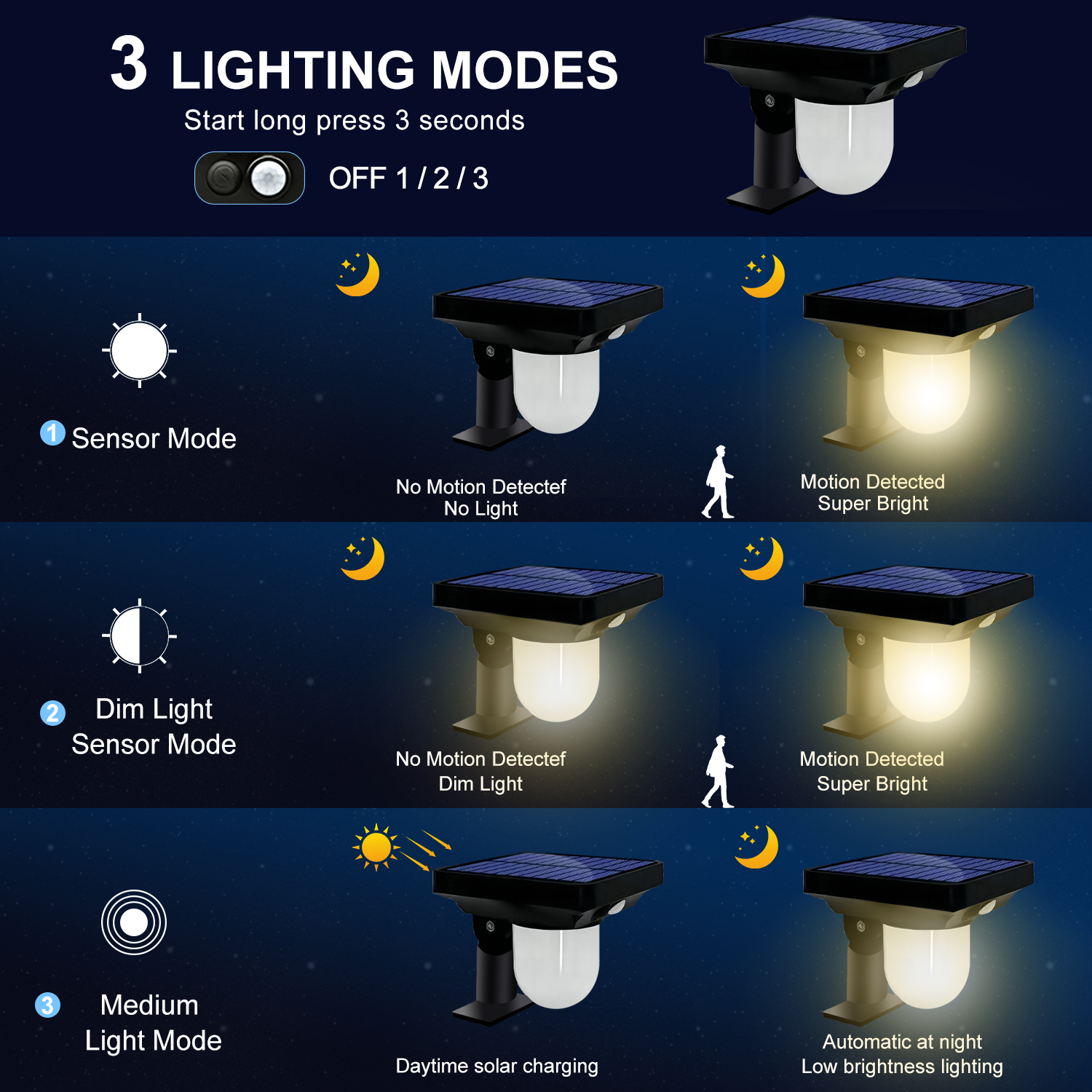Luci solari Lampada da parete ad energia solare da giardino esterno Sensore di movimento impermeabile Luce da percorso Paesaggio Percorso Cortile Cortile Prato