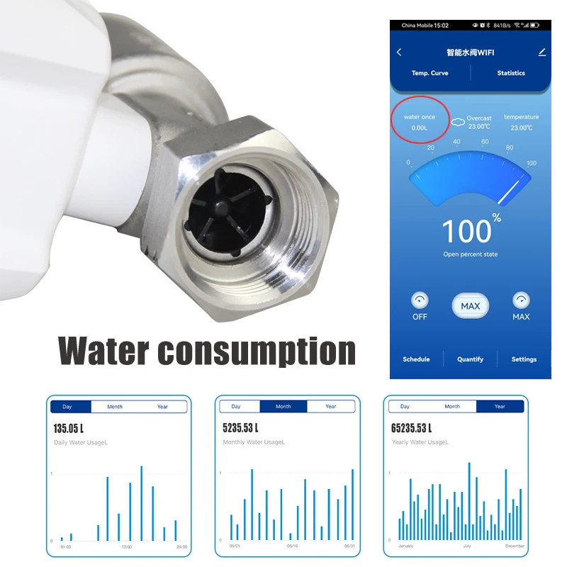 Tuya Smart WiFi Water Valve Water Meter Water Flow Rate Consumption Temperature Display Timer Smart Life Control Home Automation