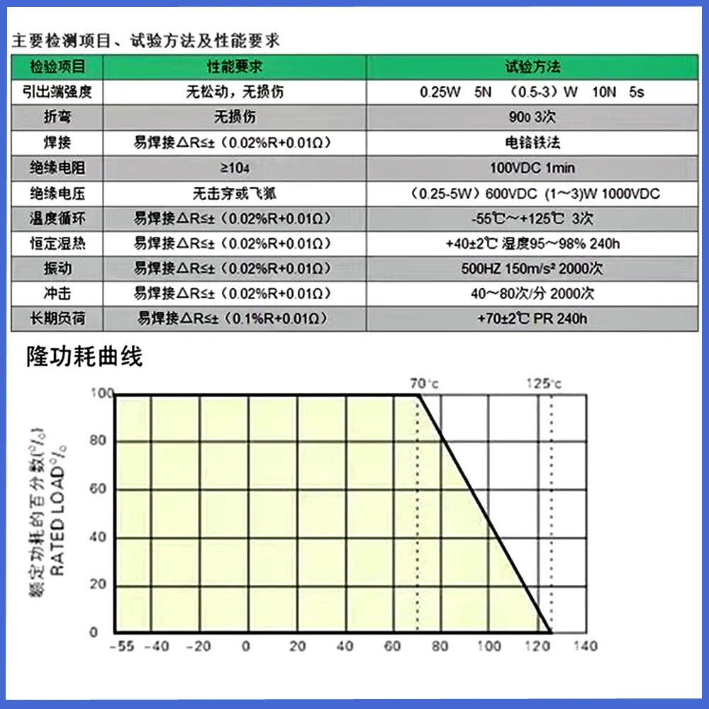 RX70 Series Precision Resistors High Precision Sampling Standard Resistor 0.01% Accuracy 0.25W - 3W Power Rating 1R to 100K Ohm