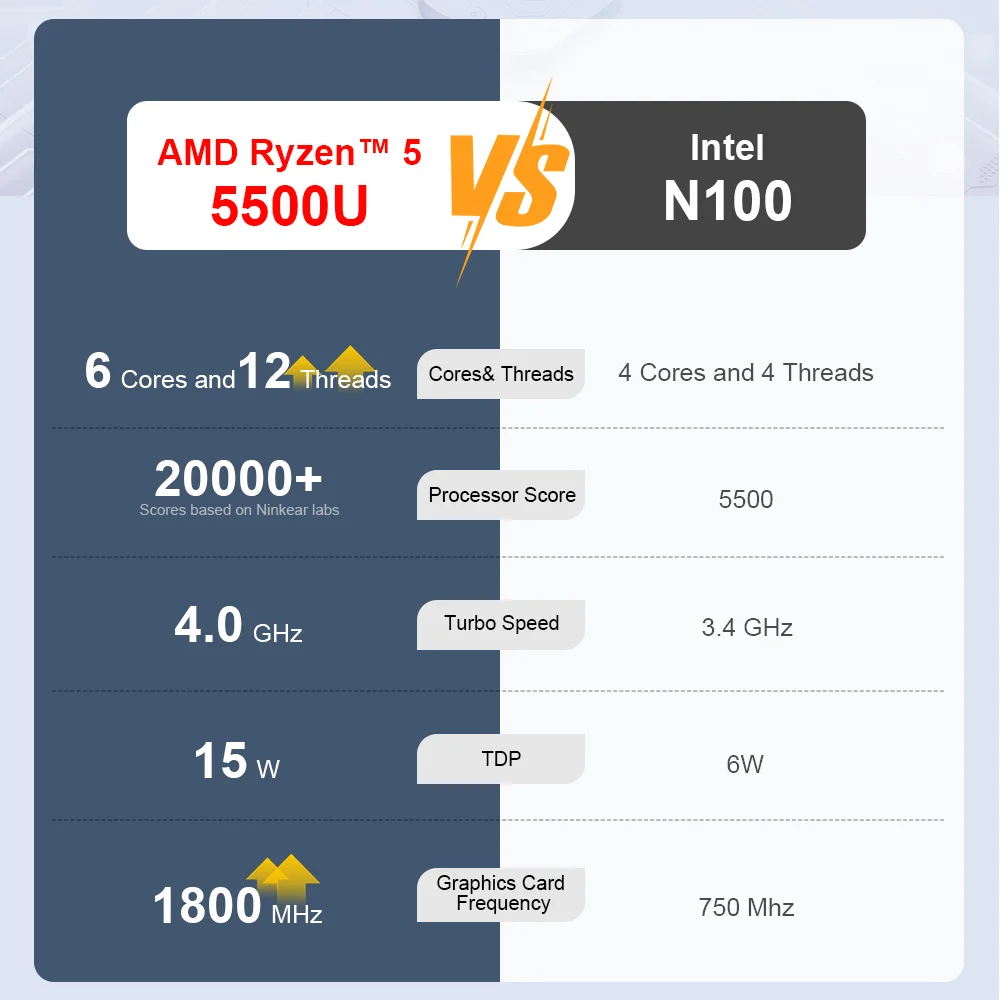 Ninkear A15 Pro Laptop 16" IPS 2.5K FHD AMD Ryzen5 5500U Notebook 16G DDR4 + 512GB 54Wh Batteria Windows11 PRO Computer