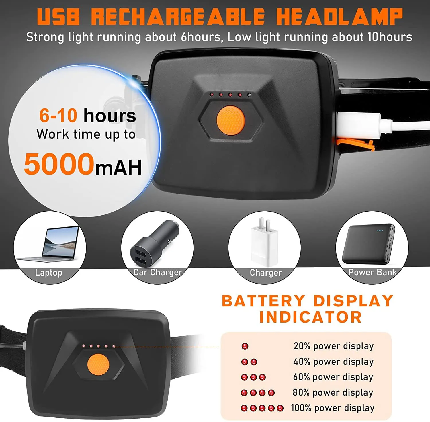 Linterna frontal COB de ángulo ultraancho, 31 Uds., LED, portátil, con batería integrada de 5000Mah, linterna frontal recargable por USB