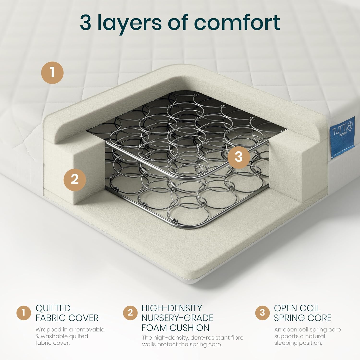 Bambini Sprung Cot Mattress 140 x 70 cm - Hypoallergenic, Breathable & Wipeable Baby Mattress for Travel Cot & Crib, Soft