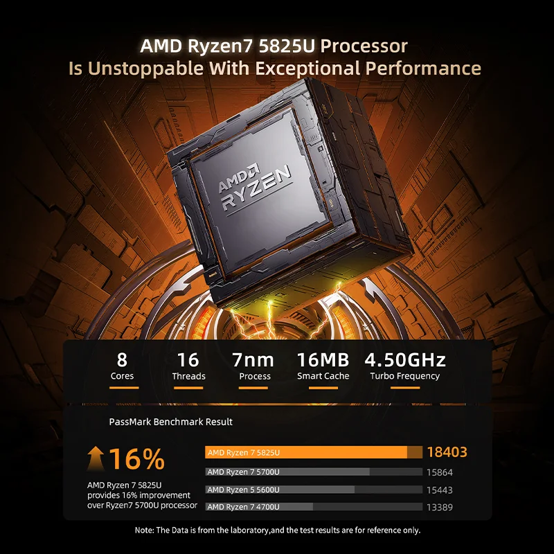 Procesador BMAX B5A Pro AMD Ryzen7 5825U 5700U Gráficos AMD Radeon 16GB (soporte máximo 64GB) DDR4 512GB NVMe SSD Windows 11