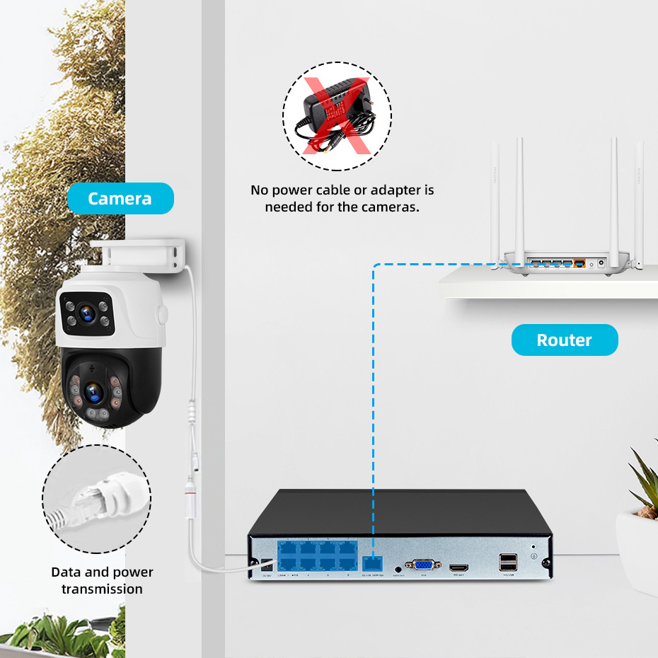 KERUI impermeável 6MP HD POE Sistema de câmera de vigilância Dual Lens PTZ WIFI IP Home Security 4CH 8CH POE NVR Video H.265 CCTV Kit