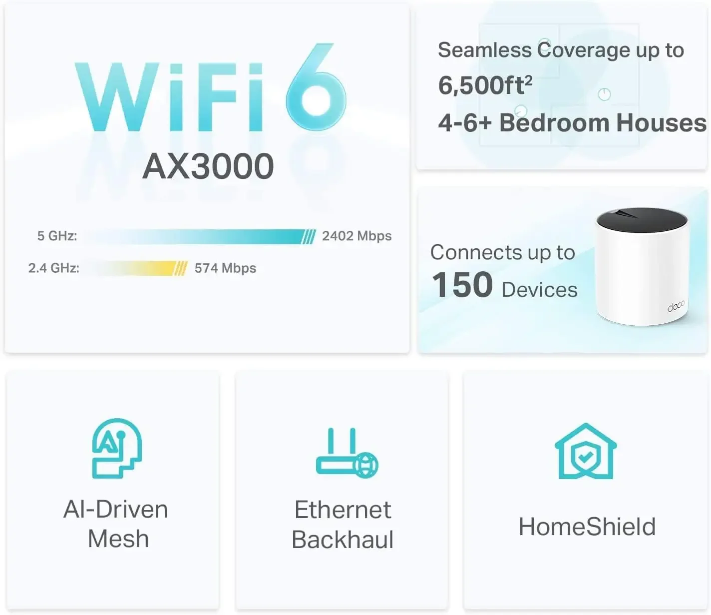 Deco AX3000 WiFi 6 Mesh System(Deco X55) - Covers up to 6500 Sq.Ft. , Replaces Wireless Router and Extender, 3 Gigabit ports p