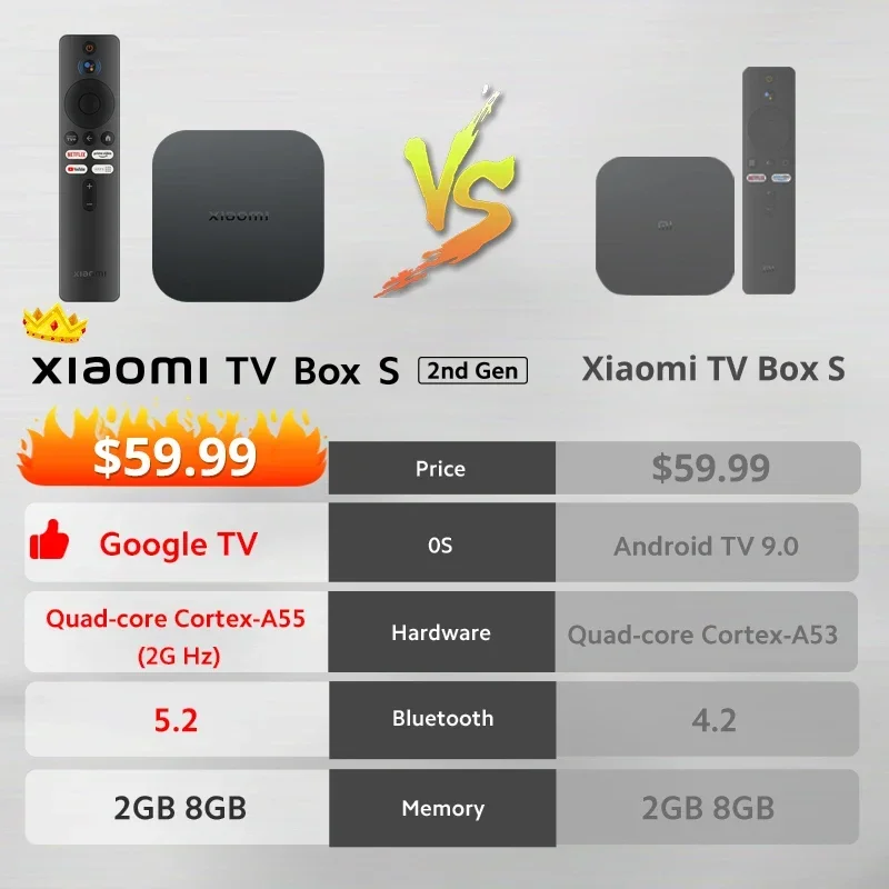 New Global Version Xiaomi Mi TV Box S(2nd Gen）Quad-core Processor Dolby Vision HDR10+ Media Player Google TV 4K Ultra