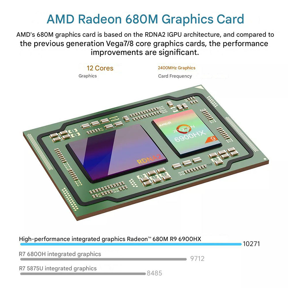 Computador portátil para jogos ACEMAGIC 16 polegadas FHD Display AMD Ryzen 9 6900HX Processador 16GB RAM DDR5 4800MHz 512GB SSD Notebook para jogos