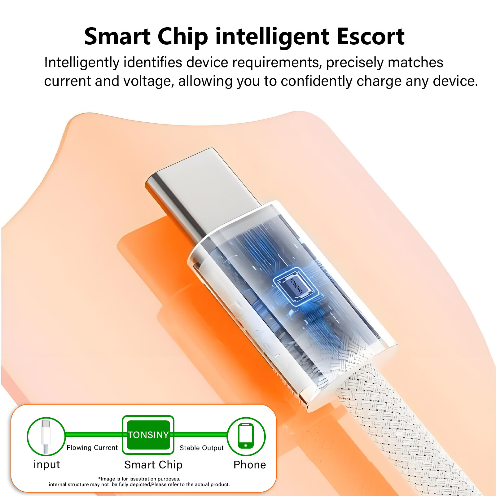 Cable de USB-C Original para iPhone 16 15 Pro PD60W Cable de cargador rápido para Huawei Xiaomi Samsung Google Cable trenzado tipo C con caja