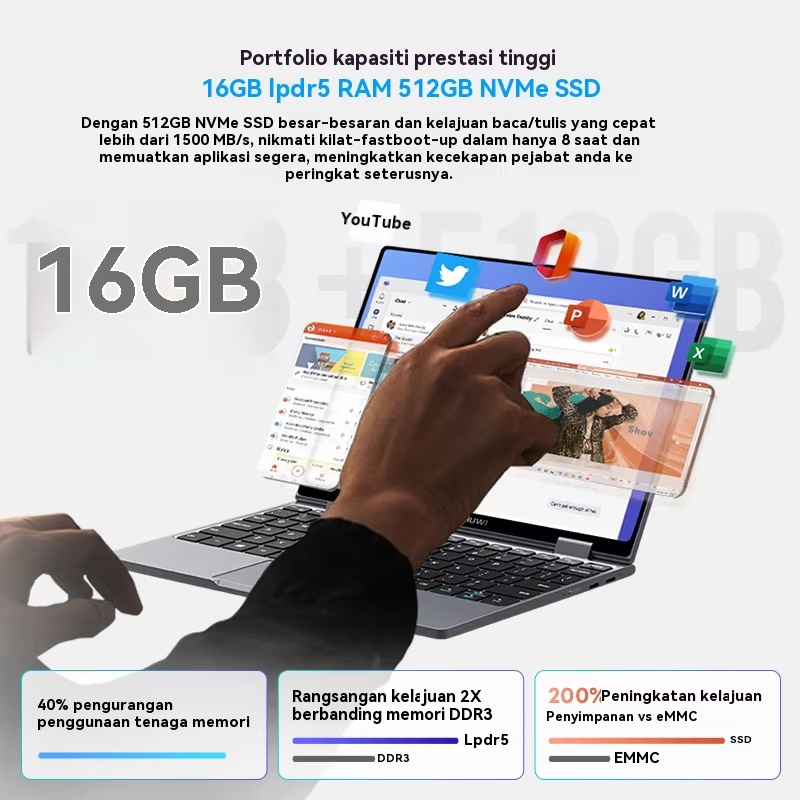 Ноутбук CHUWI MiniBook X 2 в 1 Intel N150 (до 3,6 ГГц) 512 ГБ ПЗУ 16 ГБ LPDDR5 10,51 дюйма 1200x1920 FHD IPS Ноутбук с Windows 11