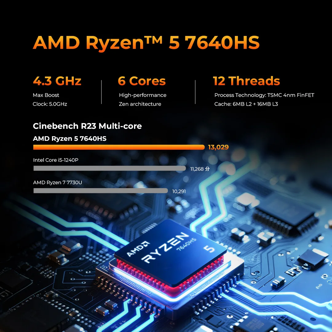 GMKtec M6 Ultra Mini PC AMD Ryzen5 7640HS Desktop Computer 16GB RAM 512GB PCIe3.0 SSD Windows 11 Pro Micro PC with Dual 2.5G LAN