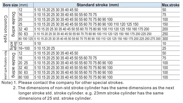 ACE silinder kompak ACE16 ACE16X5/10/15/20/25/30/35/40/45/50/60/70/80/90/100 B S SB