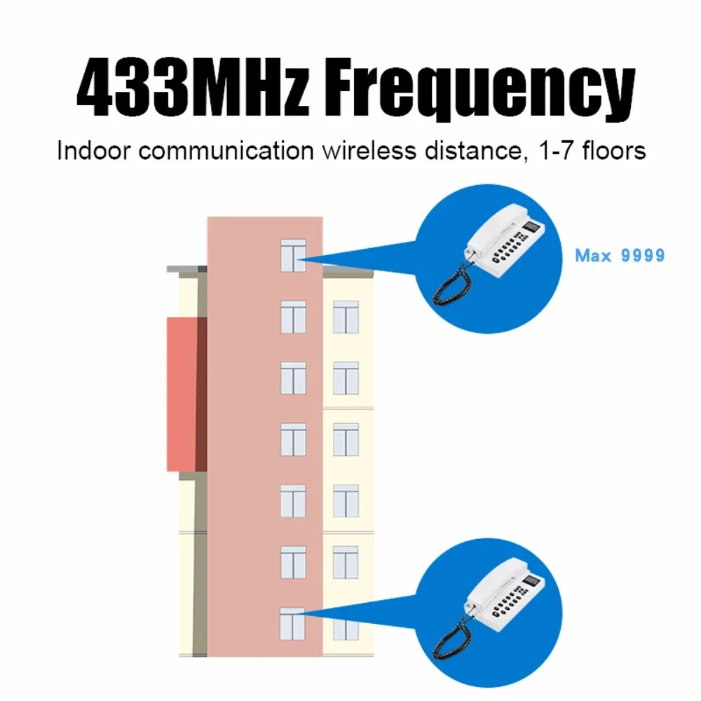 Intercomunicador sem fio de telefone fixo sem fio de 2,4 GHz para interfone de longa distância de escritório doméstico, chamadas múltiplas, seguras e claras