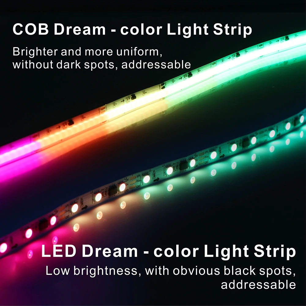 COB 720 576 SPI RGB IC tira de luz LED Ws2811 LED direccionables Color de sueño DC12V 24V WS2812b luces FOB FCOB de alta flexibilidad RA90